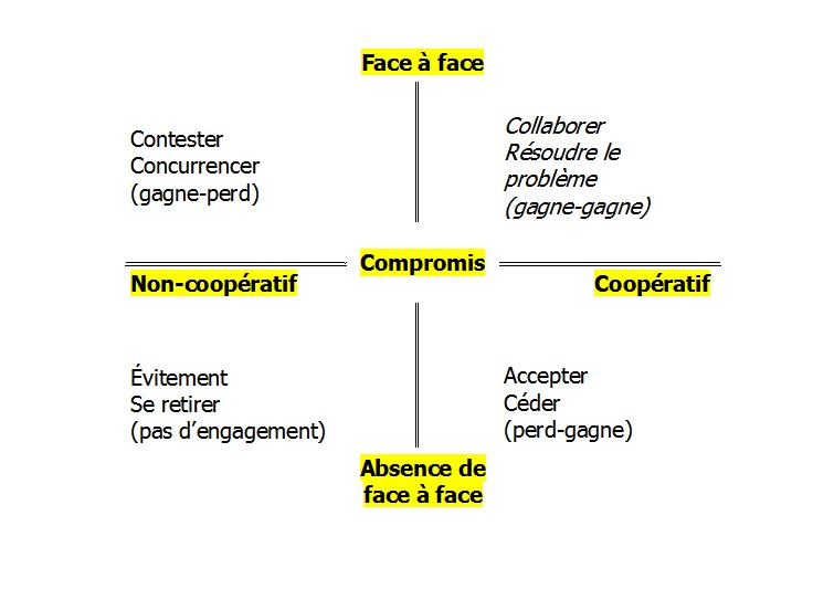 dissertation ses conflits du travail dissertation ses conflits du travail