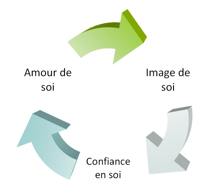 Résultat de recherche d'images pour "estime de soi image"