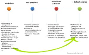 conseil et coaching en entreprise