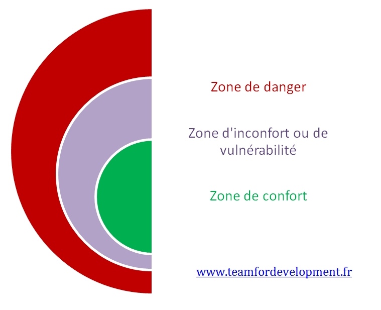 confiance en soi au travail