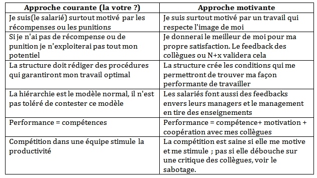 2valuer la performance de mon équipe