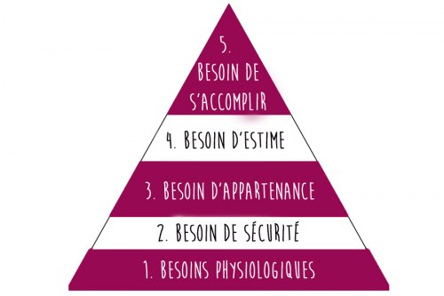 Améliorer la motivation au travail : un enjeu stratégique