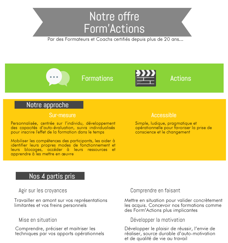 Form'Action Management, Leadership, Changement, Performance 1