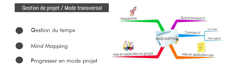 Form'Action Management, Leadership, Changement, Performance 3